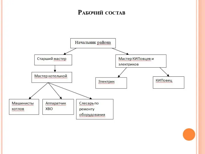 Рабочий состав