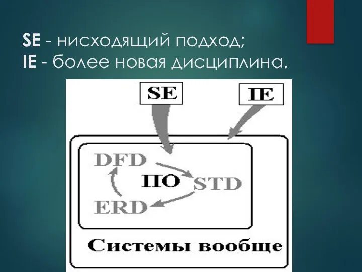 SE - нисходящий подход; IE - более новая дисциплина.