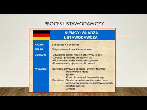 PROCES USTAWODAWCZY