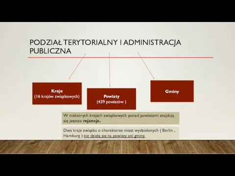 PODZIAŁ TERYTORIALNY I ADMINISTRACJA PUBLICZNA Powiaty (439 powiatów ) Kraje (16 krajów związkowych)