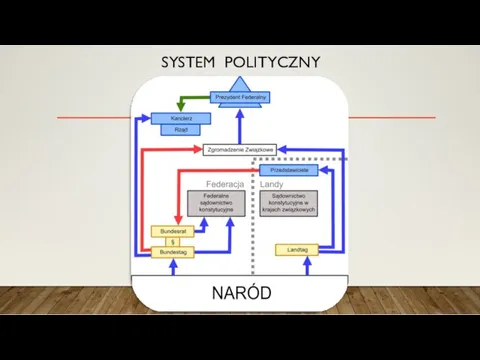 SYSTEM POLITYCZNY