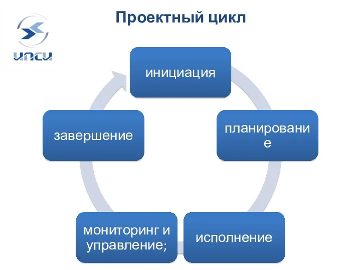 Проектный цикл