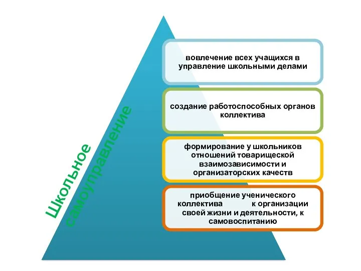 Школьное самоуправление