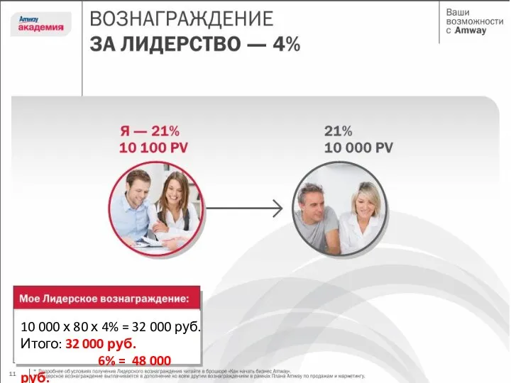 10 000 х 80 х 4% = 32 000 руб.