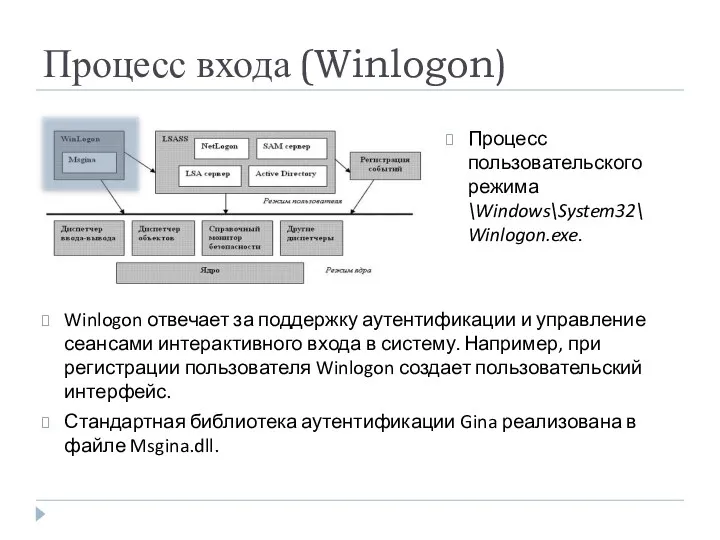 Процесс входа (Winlogon) Winlogon отвечает за поддержку аутентификации и управление сеансами интерактивного входа