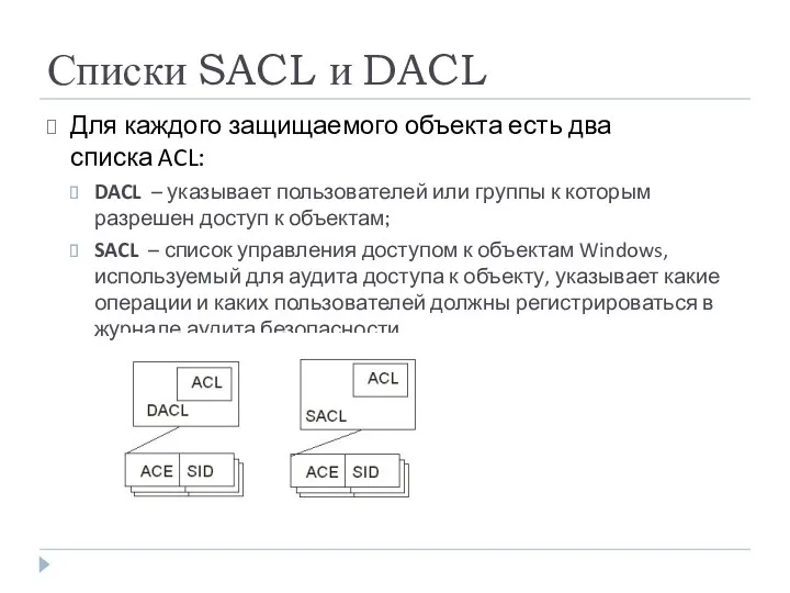 Списки SACL и DACL Для каждого защищаемого объекта есть два списка ACL: DACL