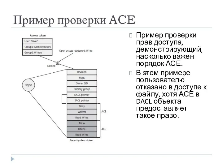 Пример проверки ACE Пример проверки прав доступа, демонстрирующий, насколько важен порядок АСЕ. В