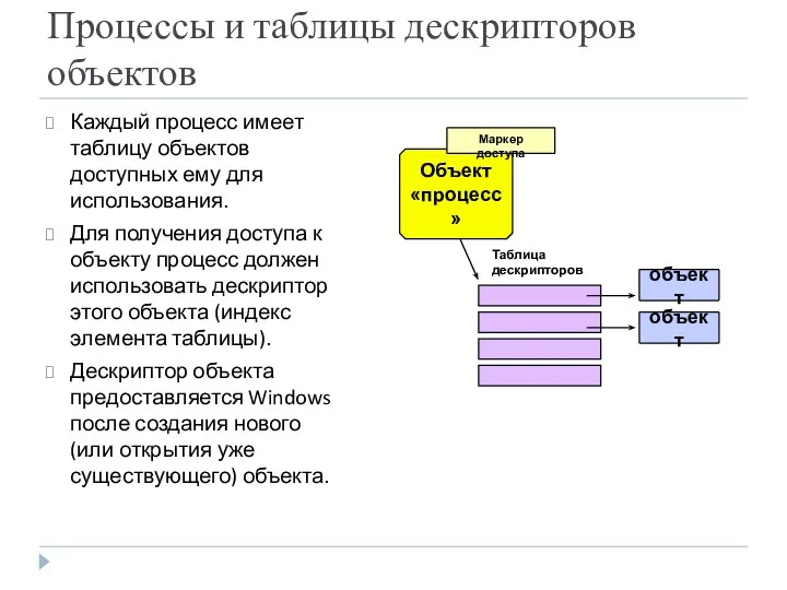 Процессы и таблицы дескрипторов объектов Каждый процесс имеет таблицу объектов доступных ему для