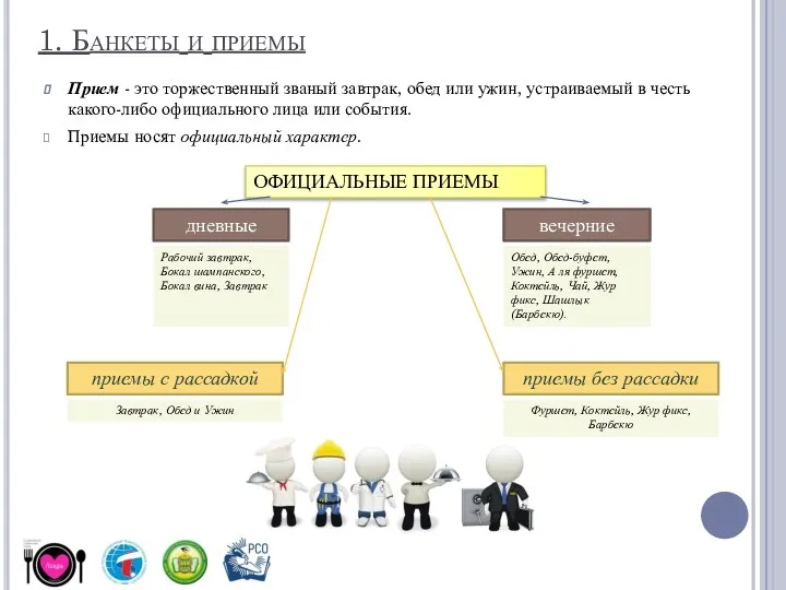 1. Банкеты и приемы Прием - это торжественный званый завтрак,