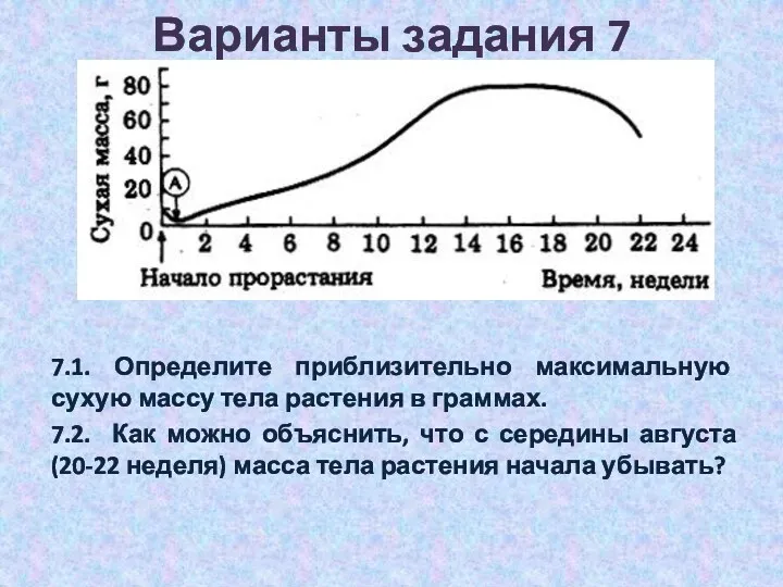 Варианты задания 7 7.1. Определите приблизительно максимальную сухую массу тела