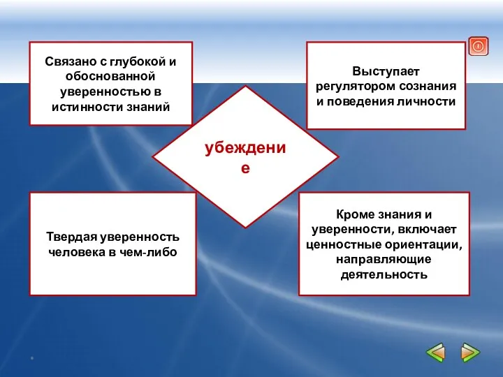 * убеждение Связано с глубокой и обоснованной уверенностью в истинности