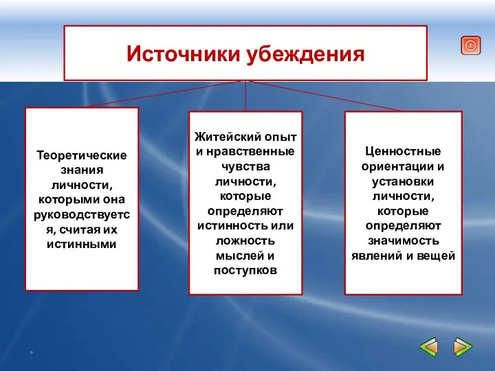 * Источники убеждения Теоретические знания личности, которыми она руководствуется, считая