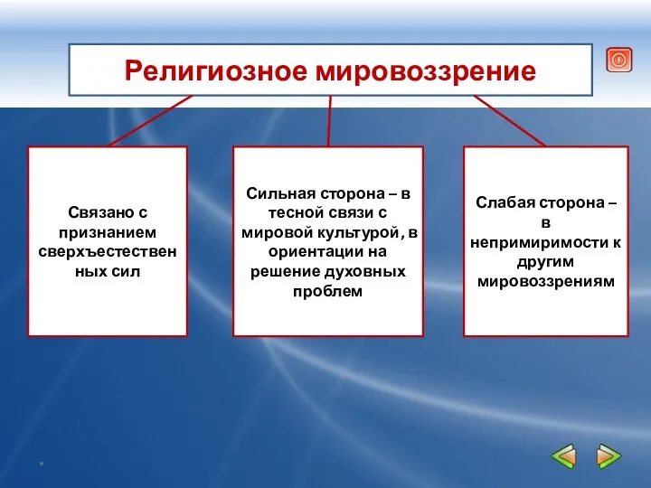 Религиозное мировоззрение Связано с признанием сверхъестественных сил Сильная сторона –