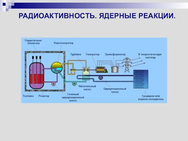 РАДИОАКТИВНОСТЬ. ЯДЕРНЫЕ РЕАКЦИИ.