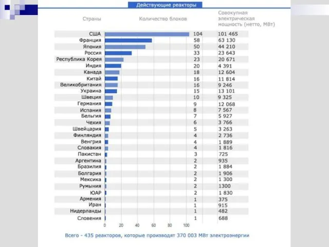 ЯДЕРНЫЕ РЕАКЦИИ