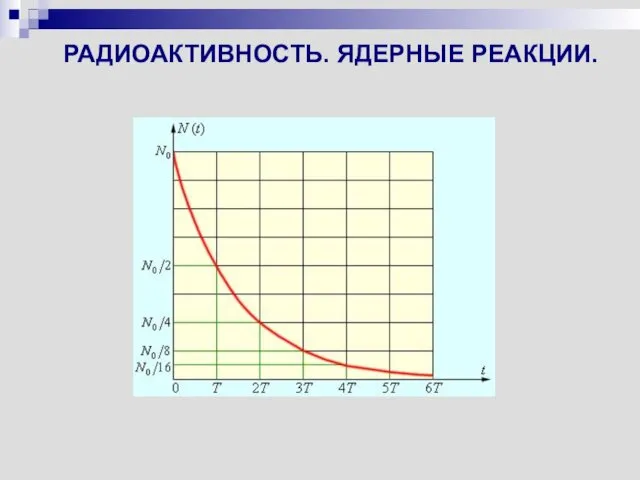 РАДИОАКТИВНОСТЬ. ЯДЕРНЫЕ РЕАКЦИИ.