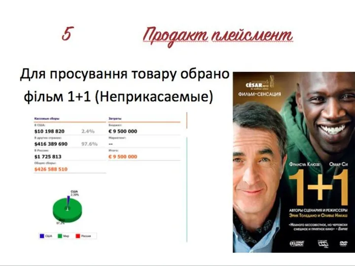 5 Продакт плейсмент Для просування товару обрано фільм 1+1 (Неприкасаемые)