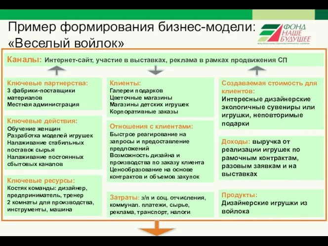 Клиенты: Галереи подарков Цветочные магазины Магазины детских игрушек Корпоративные заказы