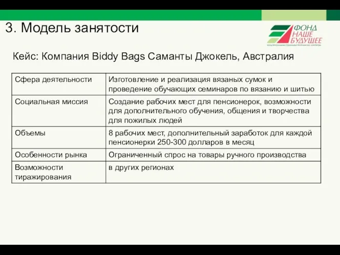 3. Модель занятости Кейс: Компания Biddy Bags Саманты Джокель, Австралия