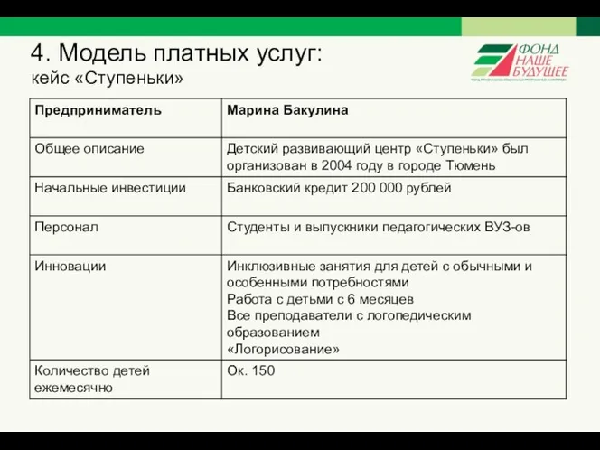 4. Модель платных услуг: кейс «Ступеньки»