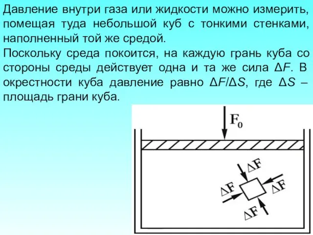 Давление внутри газа или жидкости можно измерить, помещая туда небольшой