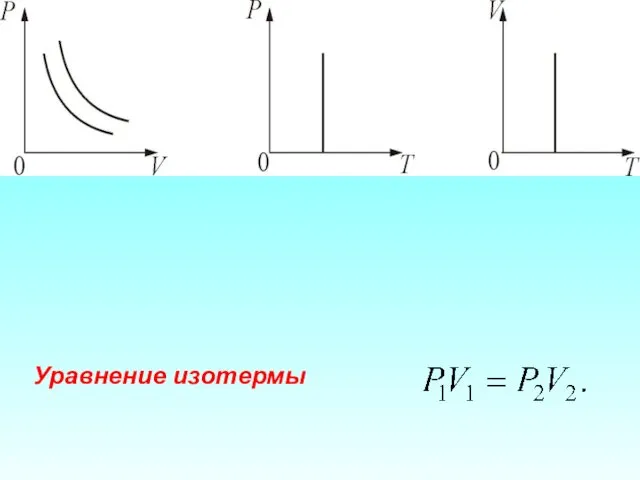 Уравнение изотермы