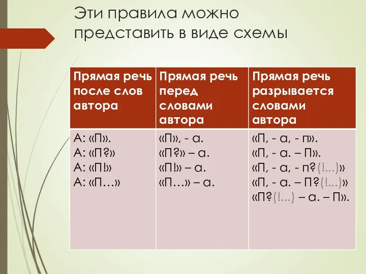 Эти правила можно представить в виде схемы