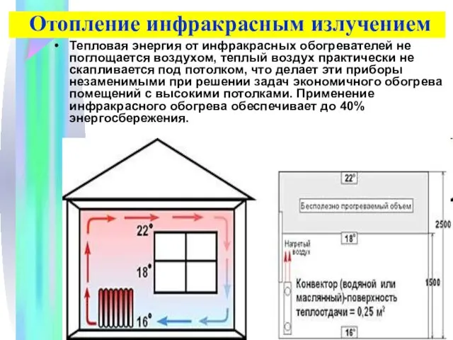 Отопление инфракрасным излучением Тепловая энергия от инфракрасных обогревателей не поглощается