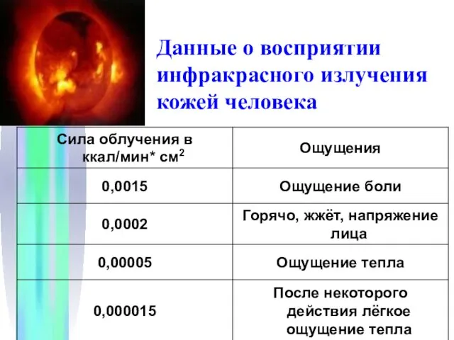 Данные о восприятии инфракрасного излучения кожей человека