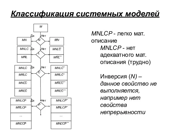 Классификация системных моделей MNLCP - легко мат.описание MNLCP - нет