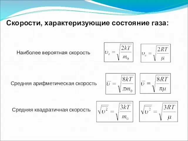 Средняя арифметическая скорость Средняя квадратичная скорость Наиболее вероятная скорость Скорости, характеризующие состояние газа: