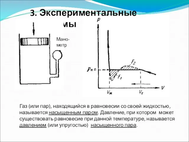 3. Экспериментальные изотермы Мано-метр Газ (или пар), находящийся в равновесии