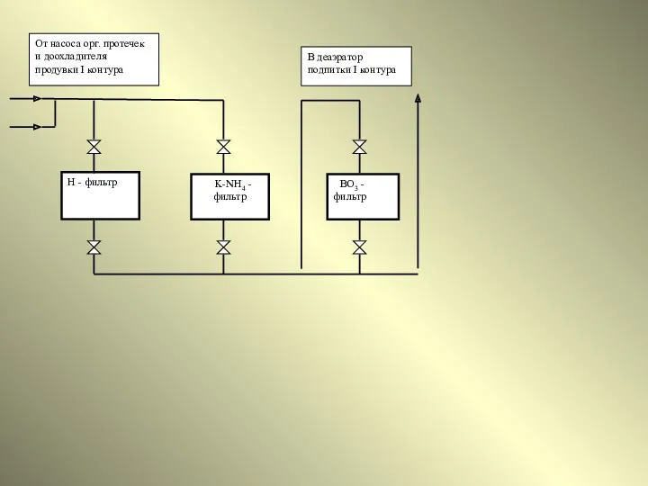 Н - фильтр K-NH4 - фильтр BO3 - фильтр От