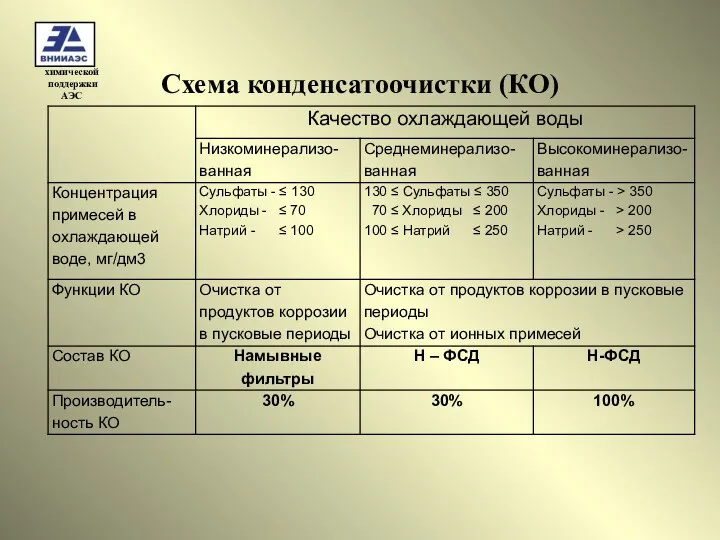 Схема конденсатоочистки (КО)