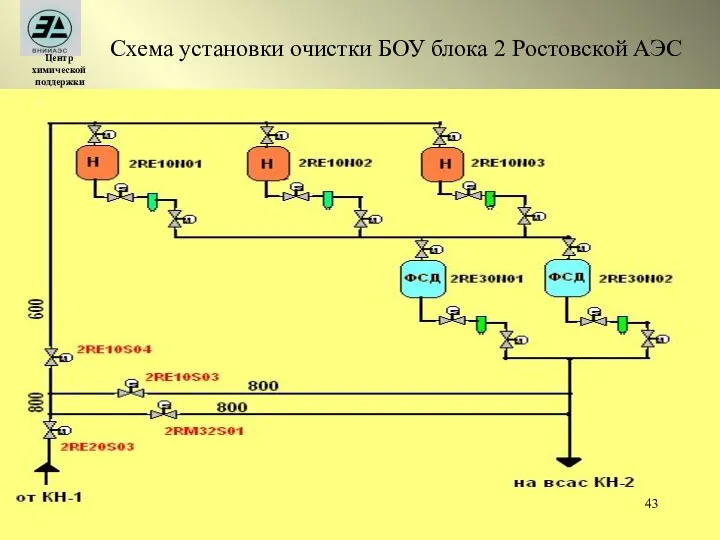 Схема установки очистки БОУ блока 2 Ростовской АЭС