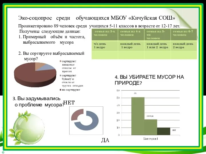 Проанкетировано 89 человек среди учащихся 5-11 классов в возрасте от