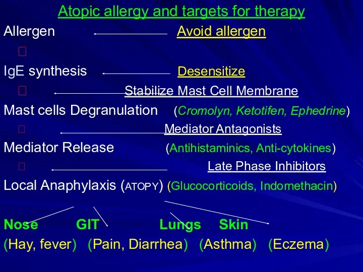 Atopic allergy and targets for therapy Allergen Avoid allergen ? IgE synthesis Desensitize