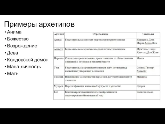 Примеры архетипов Анима Божество Возрождение Дева Колдовской демон Мана-личность Мать