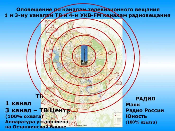 Оповещение по каналам телевизионного вещания 1 и 3-му каналам ТВ