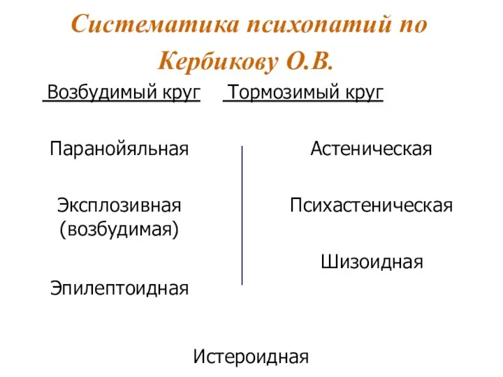 Систематика психопатий по Кербикову О.В. Возбудимый круг Тормозимый круг Астеническая