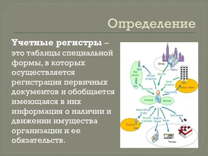 Определение Учетные регистры – это таблицы специальной формы, в которых