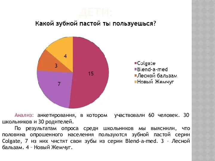 ДЕТИ: Анализ: анкетирования, в котором участвовали 60 человек. 30 школьников