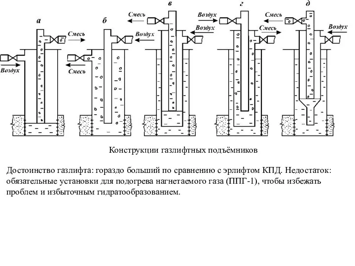 Конструкции газлифтных подъёмников Достоинство газлифта: гораздо больший по сравнению с