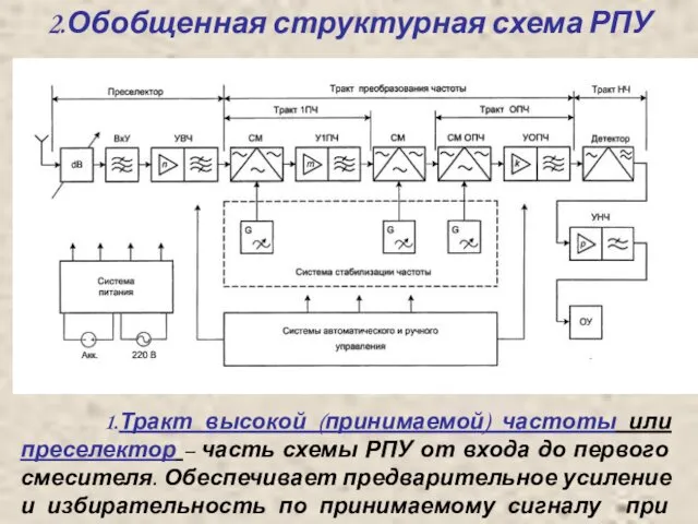 2.Обобщенная структурная схема РПУ 1.Тракт высокой (принимаемой) частоты или преселектор