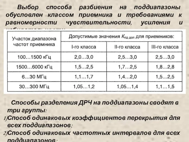 Выбор способа разбиения на поддиапазоны обусловлен классом приемника и требованиями