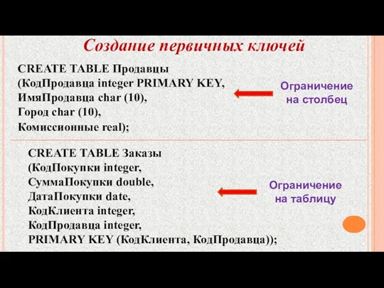 Создание первичных ключей CREATE TABLE Продавцы (КодПродавца integer PRIMARY KEY,