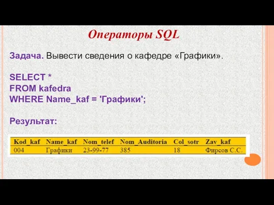 Операторы SQL Задача. Вывести сведения о кафедре «Графики». SELECT *