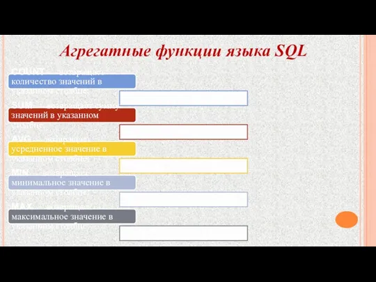 Агрегатные функции языка SQL COUNT — возвращает количество значений в