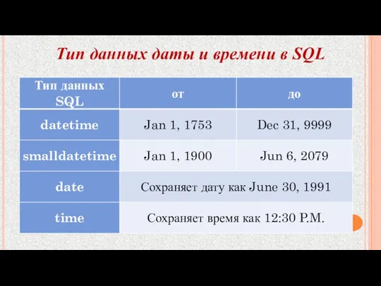 Тип данных даты и времени в SQL