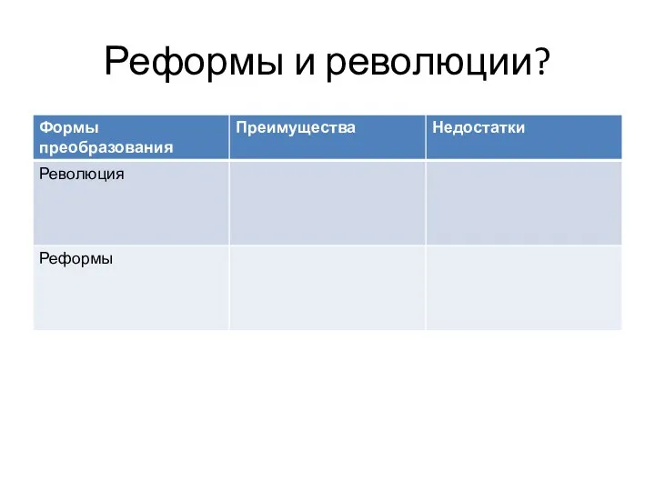 Реформы и революции?